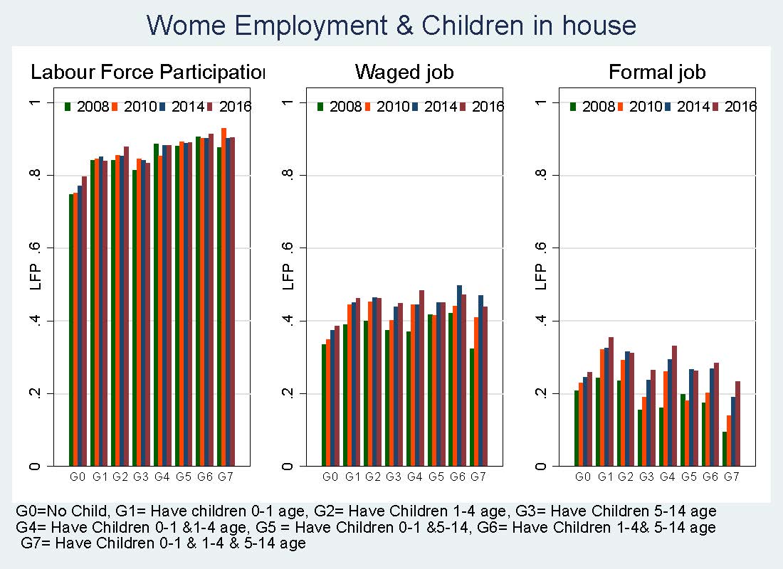 UNU WIDER Blog A Policy Of Longer Maternity Leave Is Not Enough To 