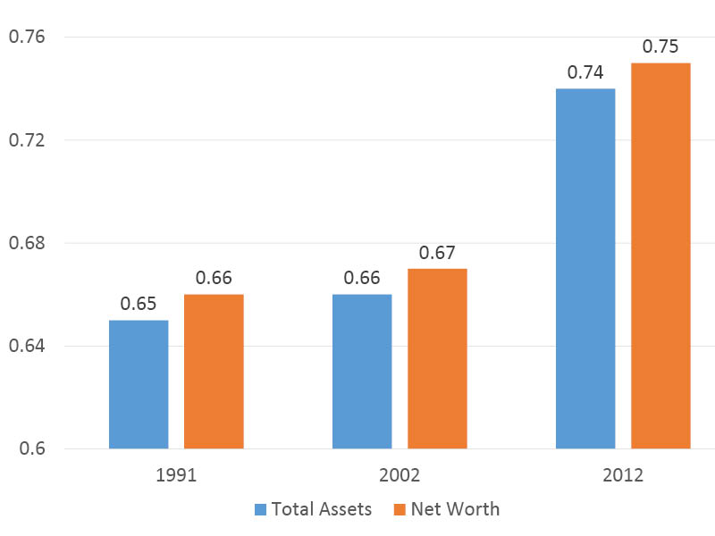 UNU WIDER Policy Brief Inequality In India On The Rise